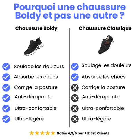 Chaussures Anti-Douleurs Pour Femme - Basket De Marche Sport & Travail | NovaFit